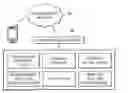 Fig. 01 - System and method for providing wireless gaming as a service application