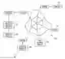 Fig. 01 - Method for providing network gaming system