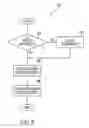 Fig. 10 - Method for providing network gaming system