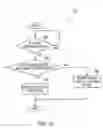 Fig. 12 - Method for providing network gaming system
