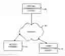 Fig. 01 - Methods, apparatuses and computer program products for using near field communication to implement games and applications on devices