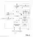 Fig. 03 - Methods, apparatuses and computer program products for using near field communication to implement games and applications on devices