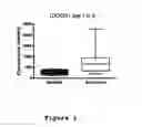 Fig. 02 - Method and kit for establishing an in vitro prognosis on a patient exhibiting SIRS