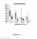 Fig. 03 - Method and kit for establishing an in vitro prognosis on a patient exhibiting SIRS