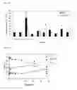 Fig. 02 - METHOD FOR SCREENING COMPOUNDS FOR THE TREATMENT OR PREVENTION OF COLON CANCER