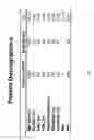 Fig. 02 - Beta-2 microglobulin as a biomarker for peripheral artery disease