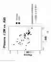 Fig. 08 - Beta-2 microglobulin as a biomarker for peripheral artery disease
