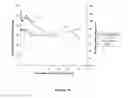 Fig. 19 - Methods for modulating neuronal responses