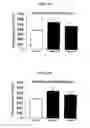 Fig. 22 - Methods for modulating neuronal responses