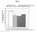 Fig. 02 - Composition for improving brain function and method for improving brain function