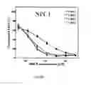 Fig. 02 - COMPOSITIONS AND THEIR USE FOR REMOVING CHOLESTEROL