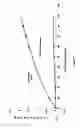 Fig. 10 - Crystalline form of antiprogestin CDB-4124