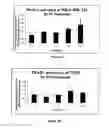 Fig. 04 - Lanthanide metal complexes useful in treating cancer
