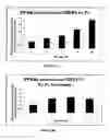 Fig. 06 - Lanthanide metal complexes useful in treating cancer
