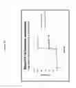 Fig. 63 - FORMULATIONS OF RIFAXIMIN AND USES THEREOF