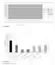 Fig. 22 - Estrogen receptor ligands and methods of use thereof