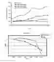 Fig. 07 - C-substituted diindolylmethane compositions and methods for the treatment of multiple cancers