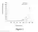 Fig. 02 - METHOD AND COMPOSITION USING A DUAL SPECIFICITY PROTEIN TYROSINE PHOSPHATASE AS AN ANTIMALARIAL DRUG TARGET