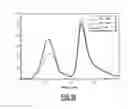 Fig. 07 - Method for preparing a superplasticizer