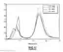 Fig. 08 - Method for preparing a superplasticizer