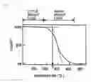 Fig. 02 - Cationically polymerizable resin composition and cured object obtained therefrom