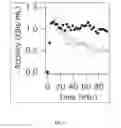 Fig. 07 - Multimodal imaging of fibrin