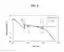 Fig. 07 - Optimization of nucleation and crystallization for lyophilization using gap freezing