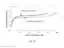Fig. 10 - Optimization of nucleation and crystallization for lyophilization using gap freezing