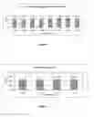 Fig. 02 - Chlorination of sucrose-6-esters