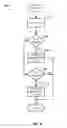 Fig. 05 - Control of circulatory assist systems