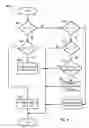Fig. 06 - Control of circulatory assist systems
