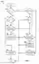 Fig. 07 - Control of circulatory assist systems