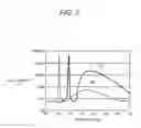 Fig. 04 - Endoscopic image display apparatus