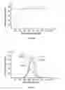 Fig. 15 - Laryngoscope and Method of Use