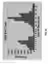 Fig. 28 - Systems and methods for assessing equipment operator fatigue and using fatigue-risk-informed safety-performance-based systems and methods to replace or supplement prescriptive work-rest regulations