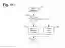 Fig. 15 - System and method for prioritizing medical conditions