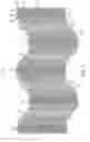 Fig. 02 - Stent with support braces