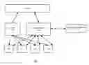 Fig. 01 - Multivariable control of regulation and fast demand response in electrical grids