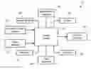 Fig. 01 - Methods and systems for controlling the engine speed of agricultural vehicles for increasing engine speeds