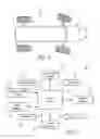 Fig. 02 - Methods and systems for controlling the engine speed of agricultural vehicles for increasing engine speeds