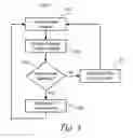 Fig. 03 - Methods and systems for controlling the engine speed of agricultural vehicles for increasing engine speeds