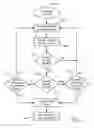 Fig. 05 - Methods and systems for controlling the engine speed of agricultural vehicles for increasing engine speeds