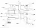 Fig. 09 - Designing a modeled object within a session of a computer-aided design system interacting with a database