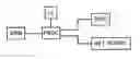Fig. 01 - METHOD FOR VERIFYING THE VALIDITY OF THE SIMULATION OF A SYSTEM AND CORRESPONDING DEVICE