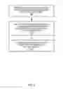 Fig. 08 - Method, system, and computer readable medium for creating clusters of text in an electronic document