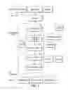 Fig. 03 - System for communication of health care data