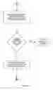 Fig. 07 - Method of Delivering Goods and Services Via Media