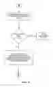 Fig. 08 - Method of Delivering Goods and Services Via Media