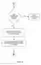 Fig. 09 - Method of Delivering Goods and Services Via Media