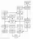 Fig. 01 - Systems and methods to program operations for interaction with users